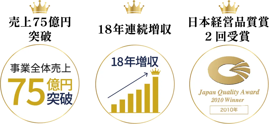 株式会社 武蔵野 の実績